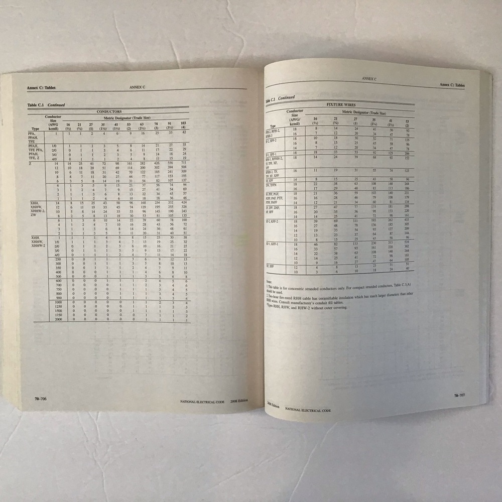 NEC 2008 Electrical Code Book - Picture 5 of 6